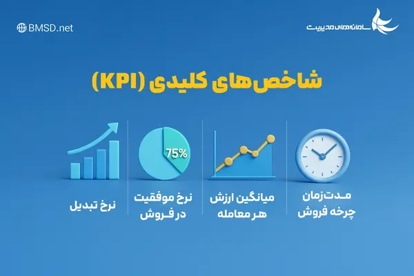 بررسی شاخص‌های کلیدی (KPI)