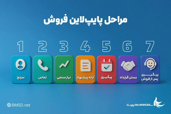 مراحل پایپلاین فروش